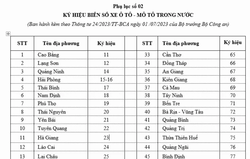 Tỉnh Hà Nam với mã biển số 90 và đặc điểm địa lý văn hóa